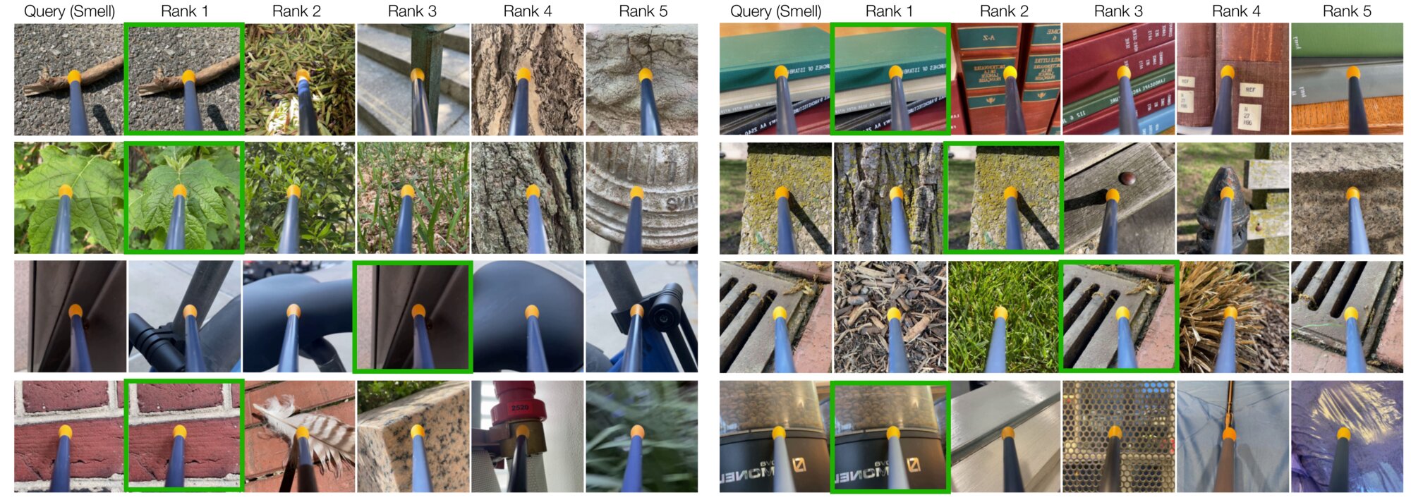Cross-Modal Retrieval Results